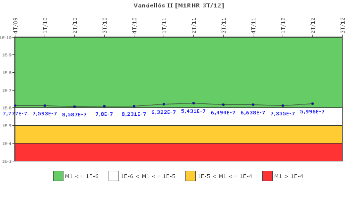 Vandell�s II: IFSM (Extracci�n de calor residual)