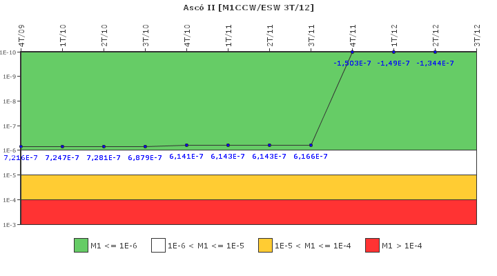 Asc� II: IFSM (Agua de refrigeraci�n)