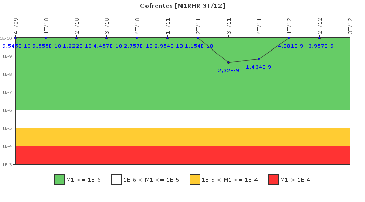 Cofrentes: IFSM (Extracci�n de calor residual)