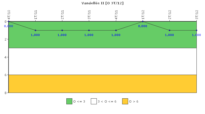 Vandell�s II: Efectividad del control de la exposici�n ocupacional