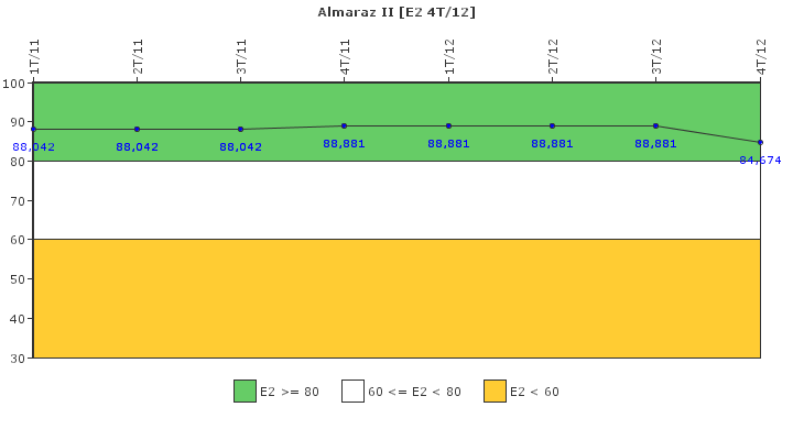 Almaraz II: Organizaci�n de emergencia