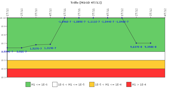 Trillo: IFSM (Generadores Diesel)