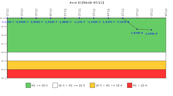 Asc� II: IFSM (Generadores Diesel)