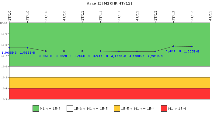 Asc� II: IFSM (Extracci�n de calor residual)