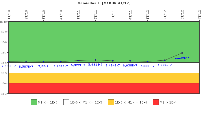 Vandell�s II: IFSM (Extracci�n de calor residual)