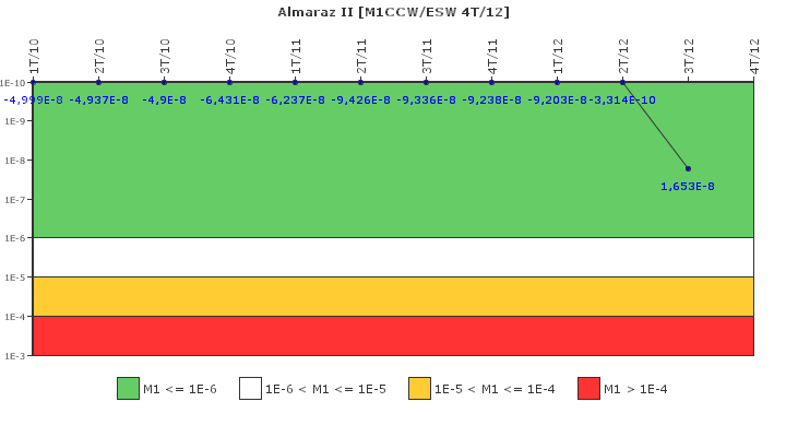 Almaraz II: IFSM (Agua de refrigeraci�n)
