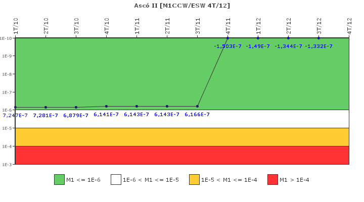Asc� II: IFSM (Agua de refrigeraci�n)