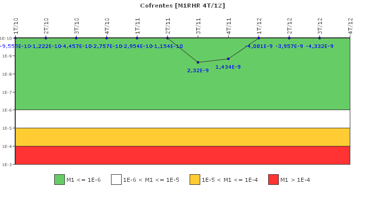 Cofrentes: IFSM (Extracci�n de calor residual)