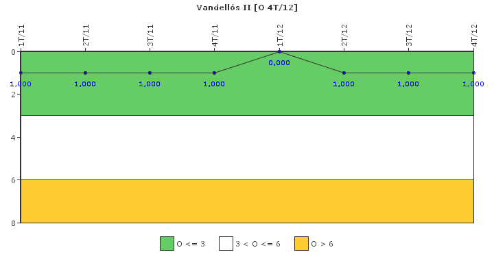 Vandell�s II: Efectividad del control de la exposici�n ocupacional