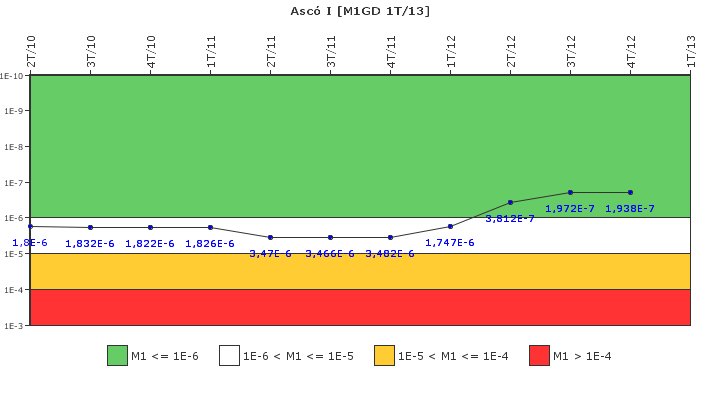 Asc� I: IFSM (Generadores Diesel)