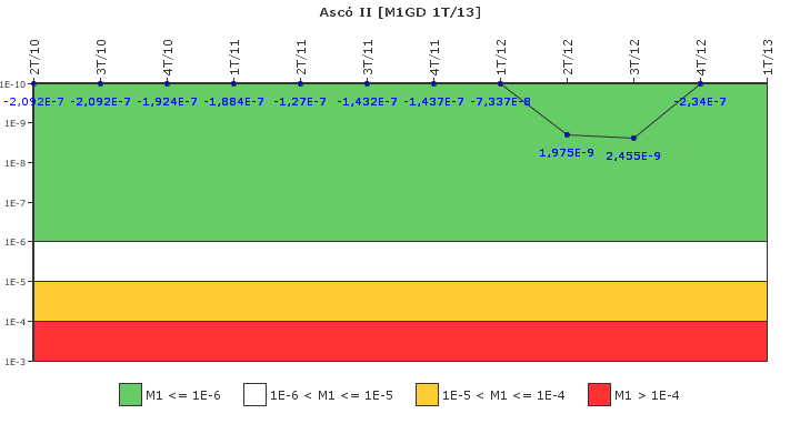 Asc� II: IFSM (Generadores Diesel)