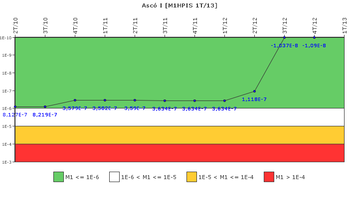 Asc� I: IFSM (Inyecci�n de alta presi�n)