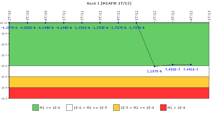 Asc� I: IFSM (Agua de alimentaci�n auxiliar)