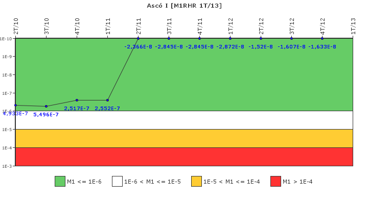 Asc� I: IFSM (Extracci�n de calor residual)