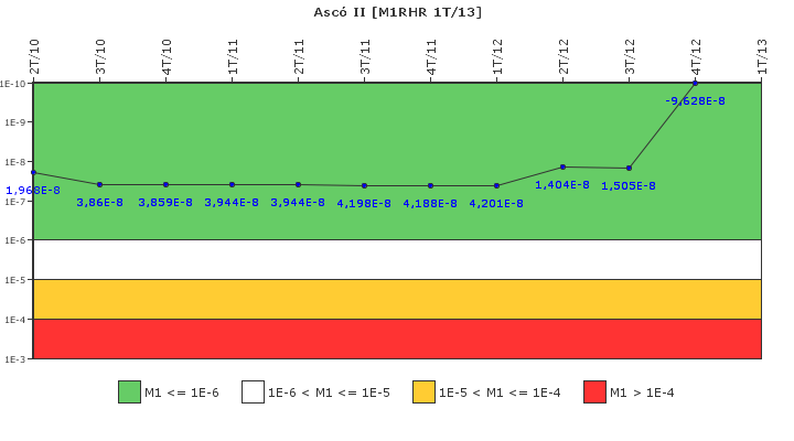 Asc� II: IFSM (Extracci�n de calor residual)