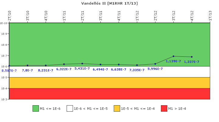 Vandell�s II: IFSM (Extracci�n de calor residual)