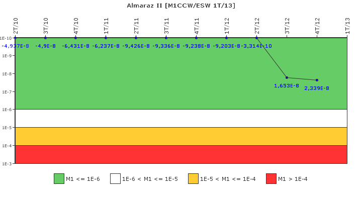 Almaraz II: IFSM (Agua de refrigeraci�n)