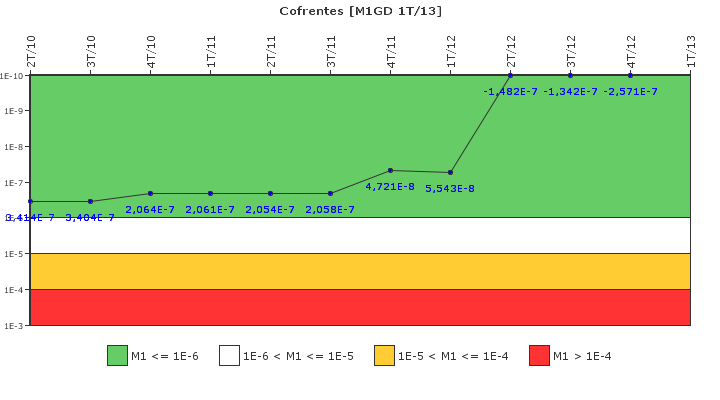 Cofrentes: IFSM (Generadores Diesel)