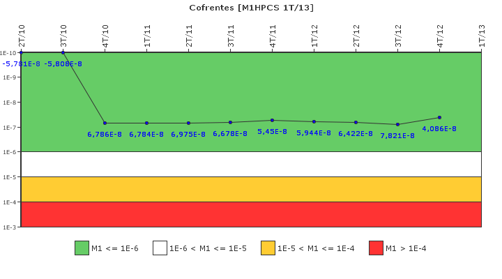 Cofrentes: IFSM (Aspersi�n del n�cleo a alta presi�n (HPCS))