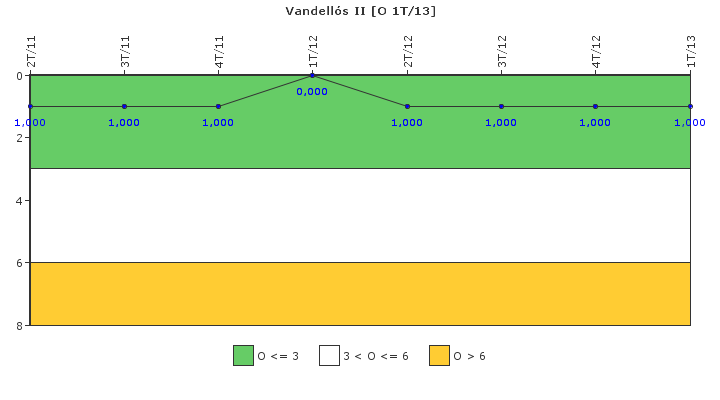 Vandell�s II: Efectividad del control de la exposici�n ocupacional