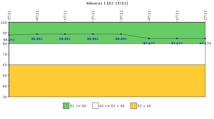 Almaraz I: Organizaci�n de emergencia