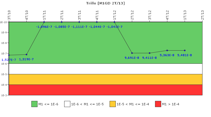 Trillo: IFSM (Generadores Diesel)