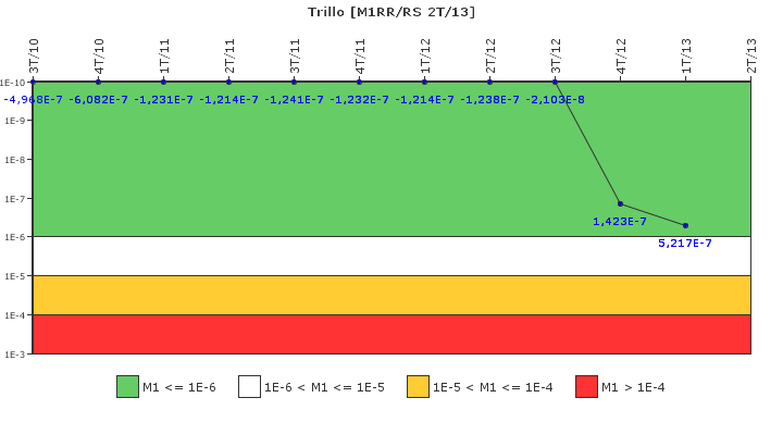 Trillo: IFSM (Agua de alimentaci�n auxiliar)