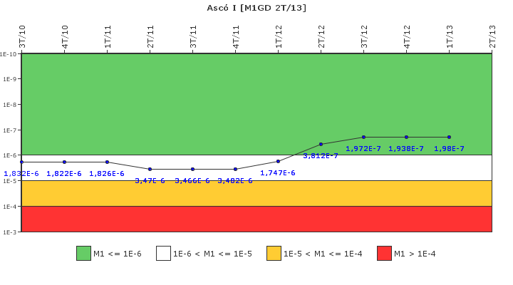 Asc� I: IFSM (Generadores Diesel)
