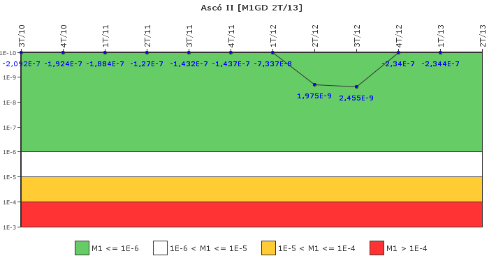 Asc� II: IFSM (Generadores Diesel)