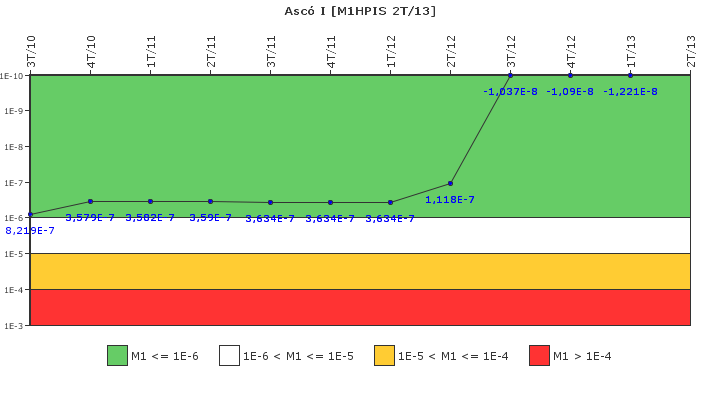 Asc� I: IFSM (Inyecci�n de alta presi�n)