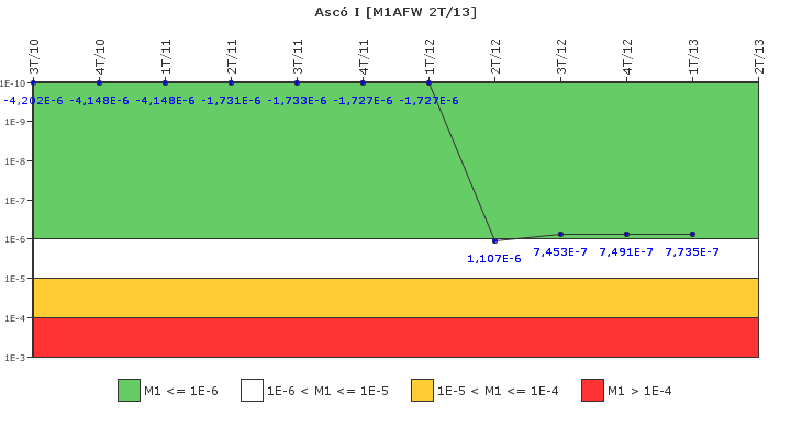 Asc� I: IFSM (Agua de alimentaci�n auxiliar)
