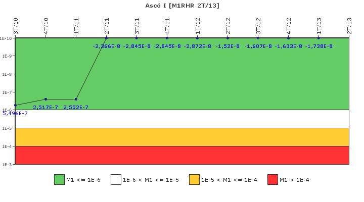 Asc� I: IFSM (Extracci�n de calor residual)