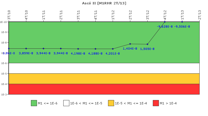 Asc� II: IFSM (Extracci�n de calor residual)