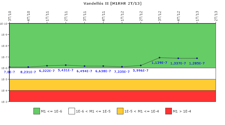 Vandell�s II: IFSM (Extracci�n de calor residual)