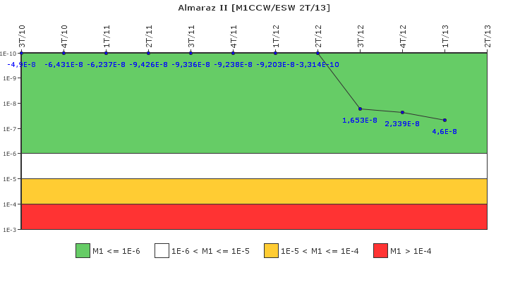 Almaraz II: IFSM (Agua de refrigeraci�n)