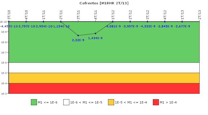 Cofrentes: IFSM (Extracci�n de calor residual)