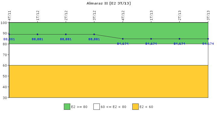 Almaraz II: Organizaci�n de emergencia