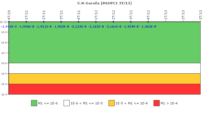S.M.Garo�a: IFSM (Inyecci�n de alta presi�n (HPCI))