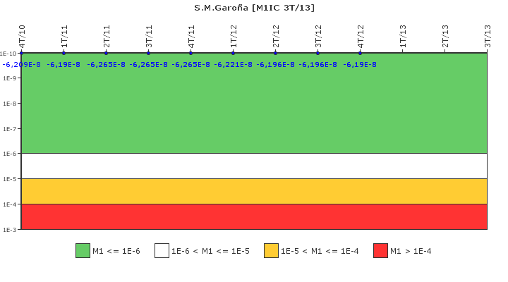 S.M.Garo�a: IFSM (Condensador de aislamiento)