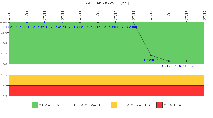 Trillo: IFSM (Agua de alimentaci�n auxiliar)