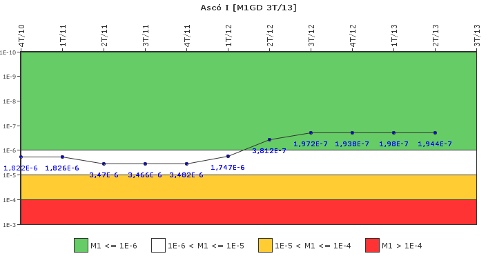 Asc� I: IFSM (Generadores Diesel)