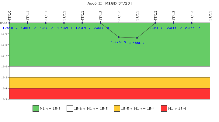 Asc� II: IFSM (Generadores Diesel)