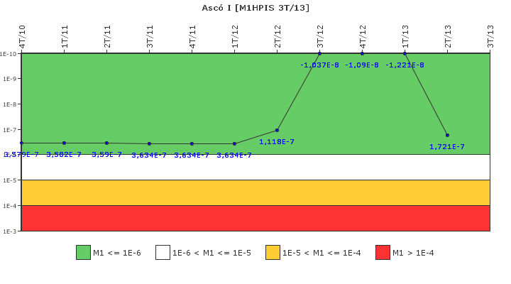 Asc� I: IFSM (Inyecci�n de alta presi�n)
