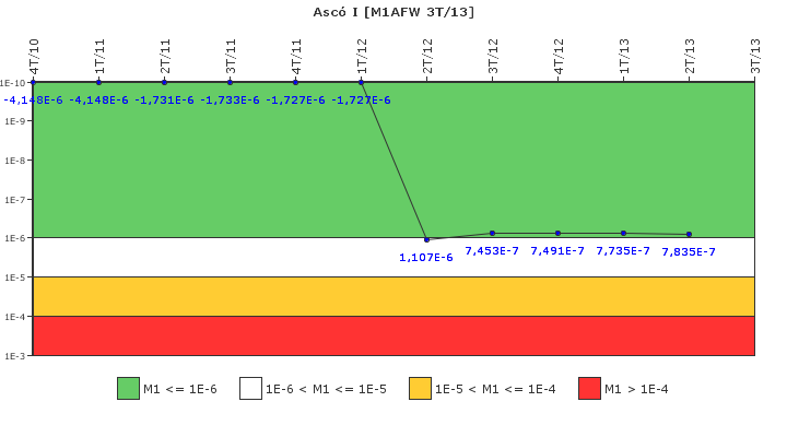 Asc� I: IFSM (Agua de alimentaci�n auxiliar)