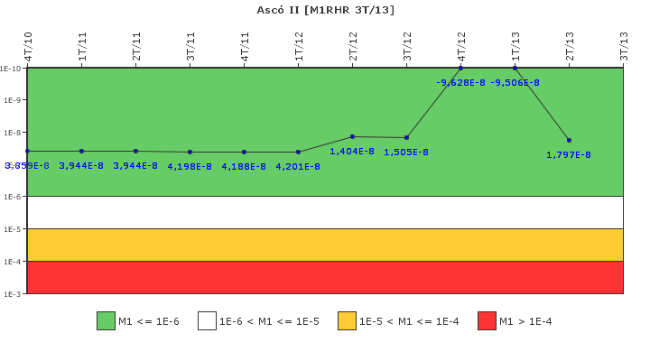 Asc� II: IFSM (Extracci�n de calor residual)