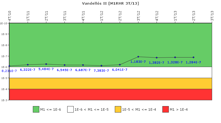 Vandell�s II: IFSM (Extracci�n de calor residual)