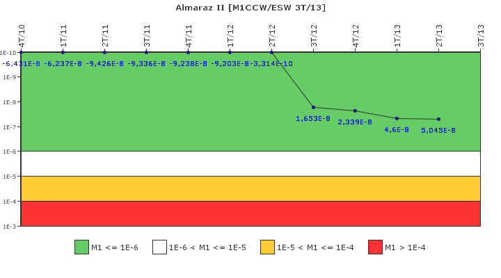 Almaraz II: IFSM (Agua de refrigeraci�n)