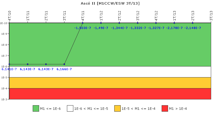 Asc� II: IFSM (Agua de refrigeraci�n)