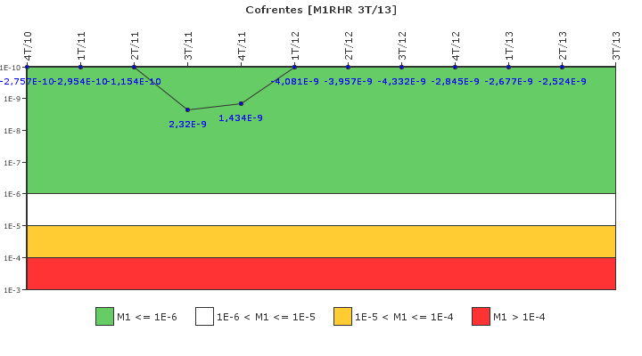 Cofrentes: IFSM (Extracci�n de calor residual)