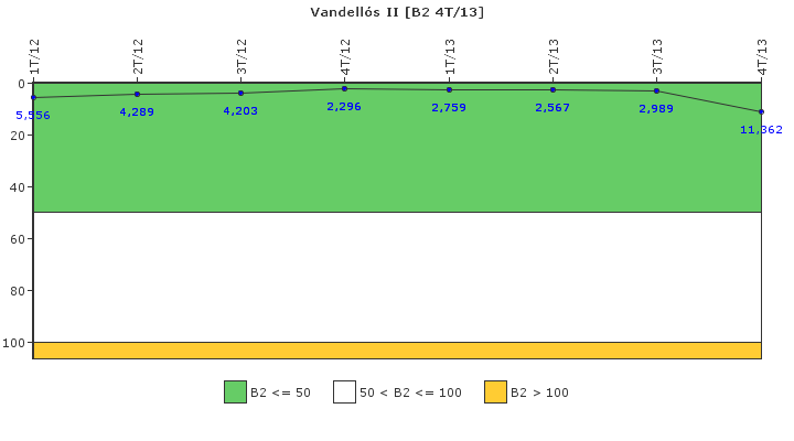 Vandell�s II: Fugas del sistema de refrigerante del reactor